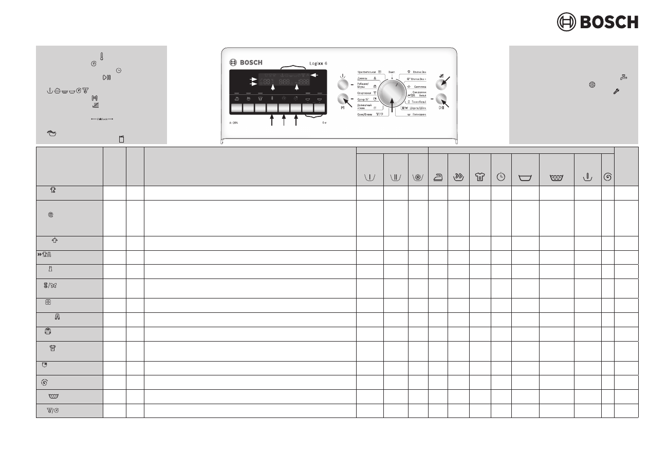 Руководство пользователя для Bosch Стиральная машина с вертикальной  загрузкой Logixx 6 WOT24454OE